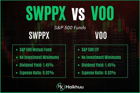 swppx price|swppx minimum investment.